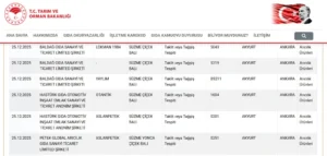 Tarım ve Orman Bakanlığı, halk sağlığını tehdit eden ürünlere karşı